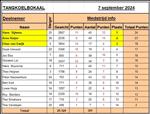 TANGKOELBOKAAL 2024